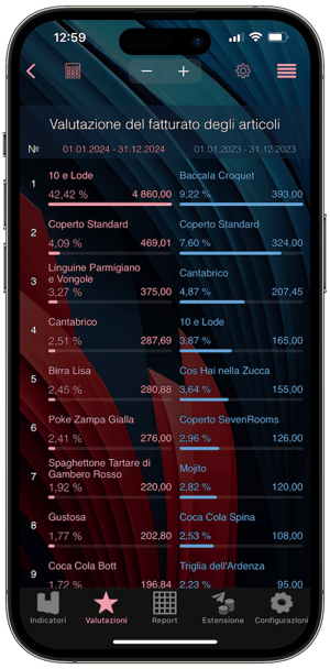 Syrve-Dashboard-Ratings-Detail-Mockup-Italy