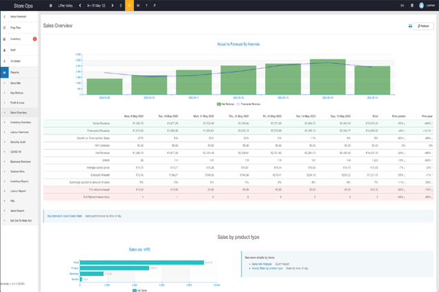 analytics(1)